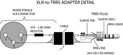 Xlr To Microphone Plug Wiring Diagram - Making A 4 Pole Trrs To 3 5mm